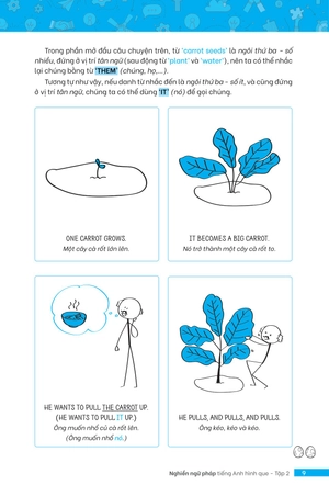 bộ nghiền ngữ pháp tiếng anh hình que - tập 2: nâng cao