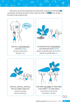 bộ nghiền ngữ pháp tiếng anh hình que - tập 2: nâng cao