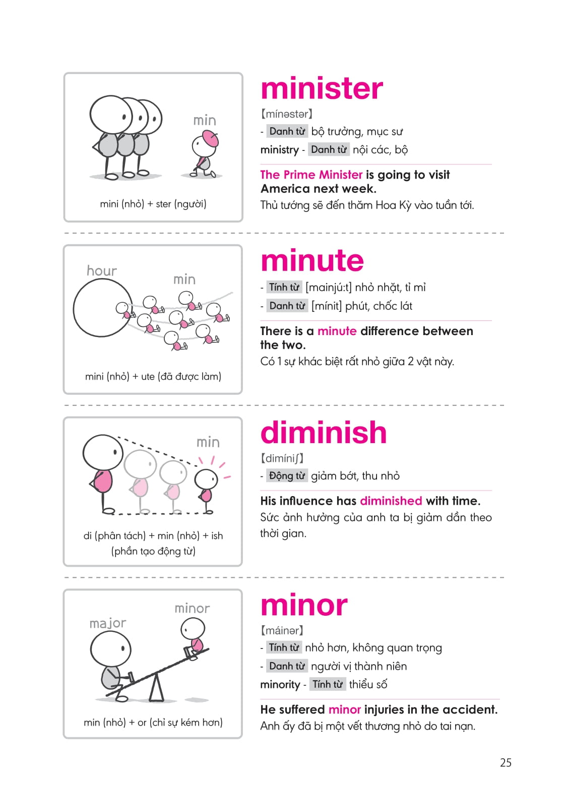 bộ nghiền từ vựng tiếng anh - học qua gốc từ bằng hình ảnh - gốc từ là bí quyết để ghi nhớ hàng nghìn từ vựng - quyển 1