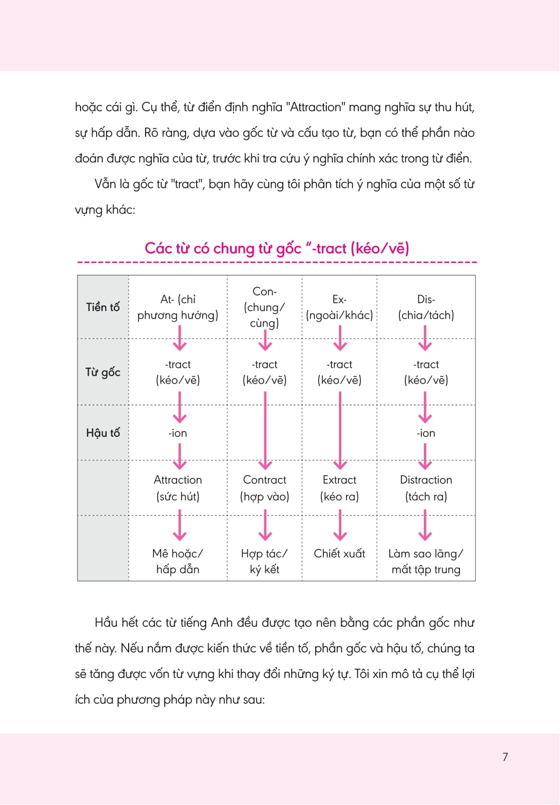 bộ nghiền từ vựng tiếng anh - học qua gốc từ bằng hình ảnh - gốc từ là bí quyết để ghi nhớ hàng nghìn từ vựng - quyển 1