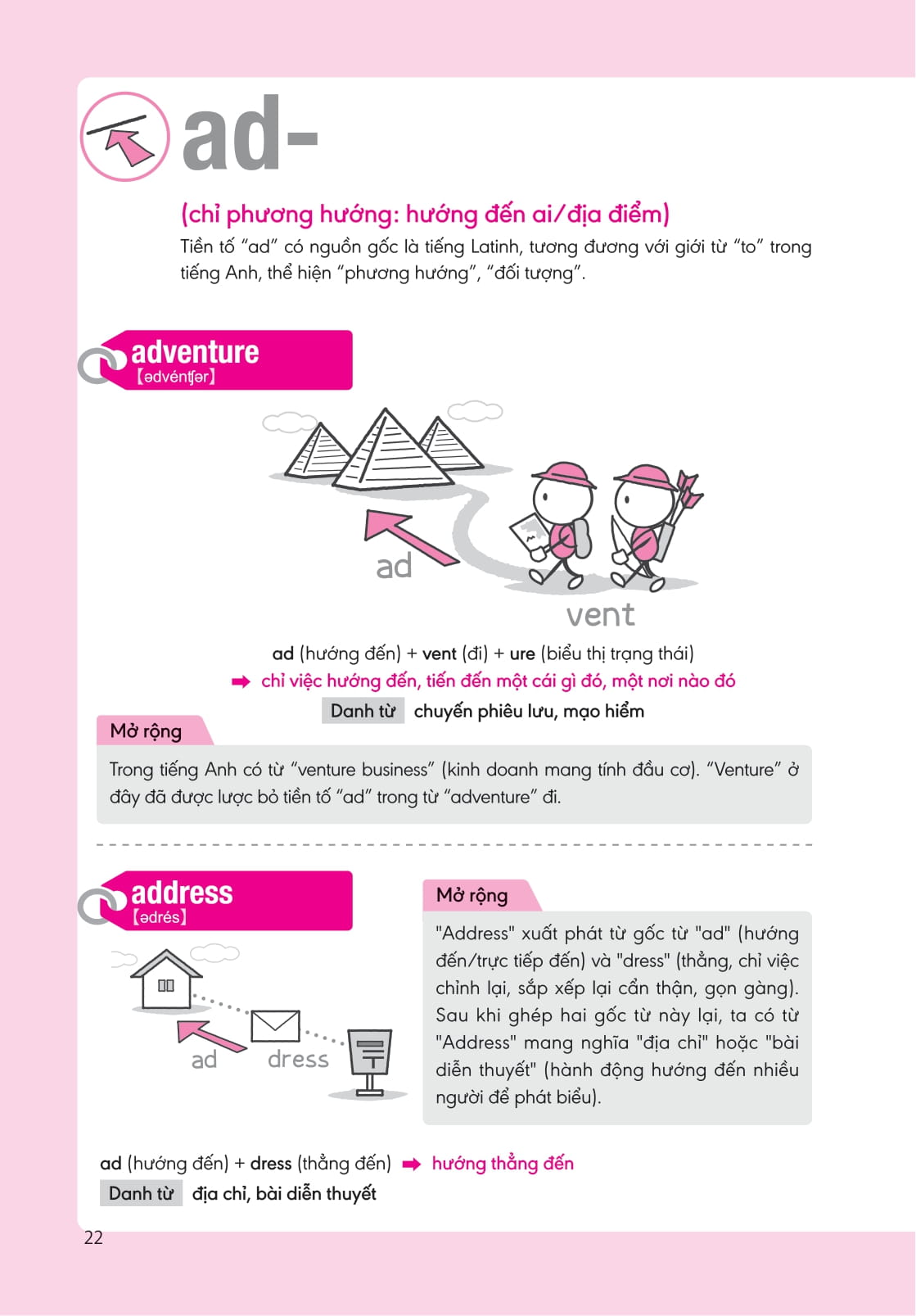 bộ nghiền từ vựng tiếng anh - học qua gốc từ bằng hình ảnh - gốc từ là bí quyết để ghi nhớ hàng nghìn từ vựng - quyển 1