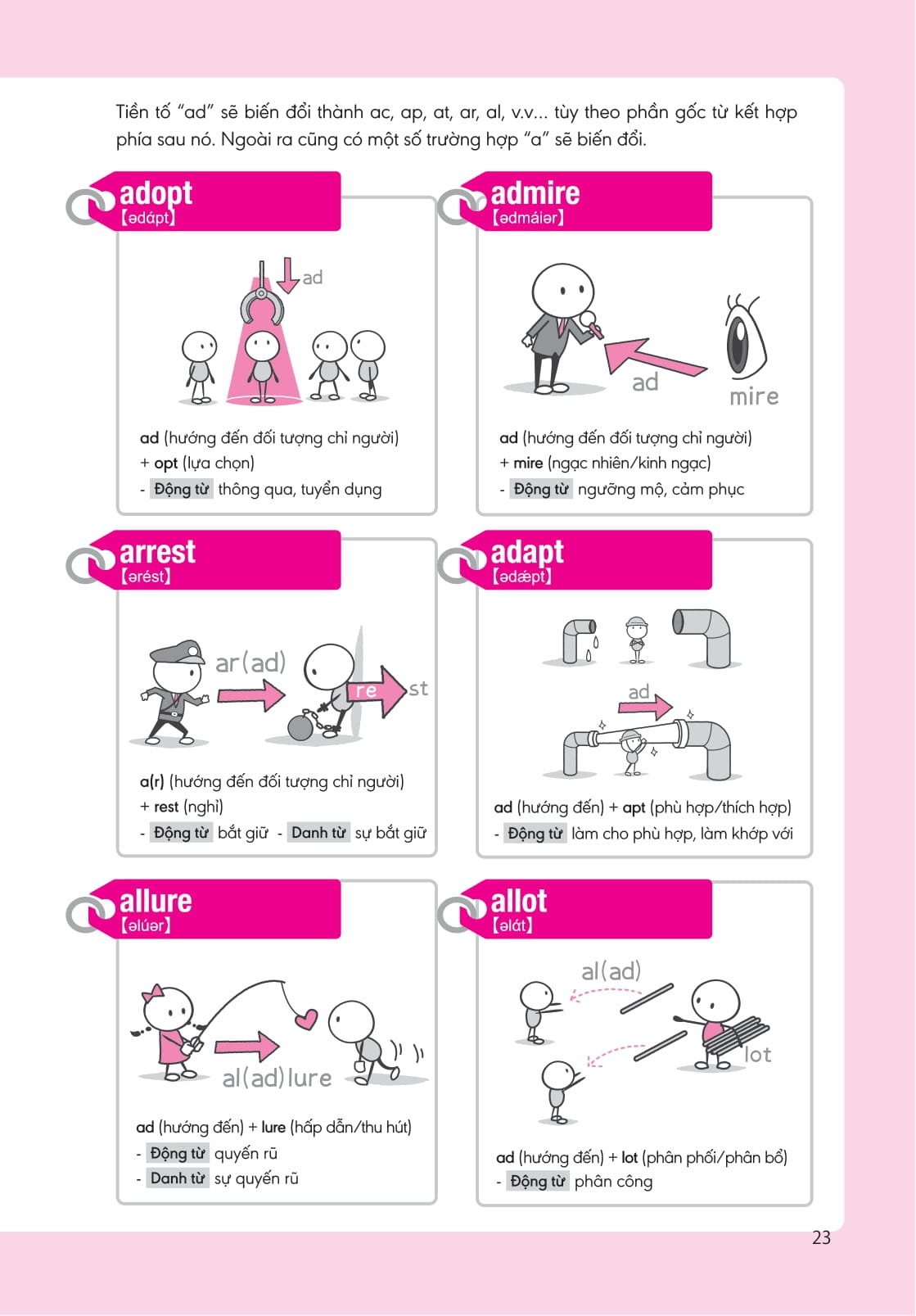 bộ nghiền từ vựng tiếng anh - học qua gốc từ bằng hình ảnh - gốc từ là bí quyết để ghi nhớ hàng nghìn từ vựng - quyển 1