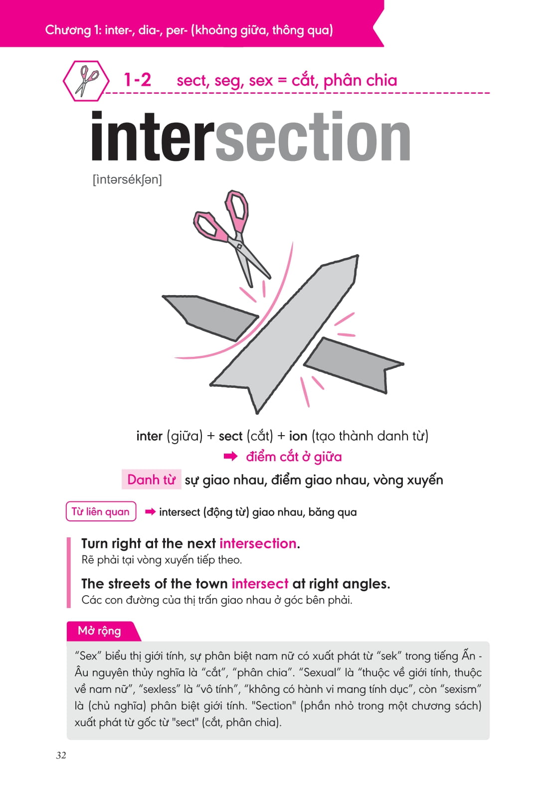 bộ nghiền từ vựng tiếng anh - học qua gốc từ bằng hình ảnh - gốc từ là bí quyết để ghi nhớ hàng nghìn từ vựng - quyển 2