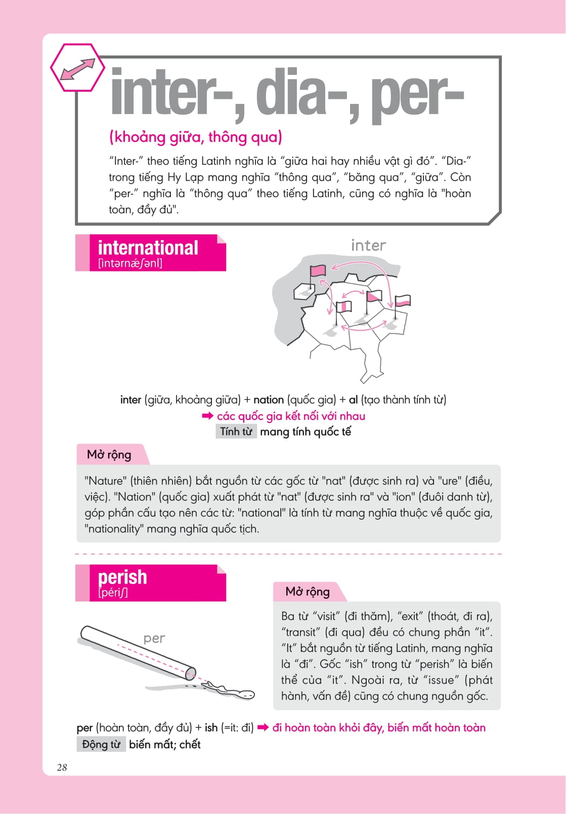 bộ nghiền từ vựng tiếng anh - học qua gốc từ bằng hình ảnh - gốc từ là bí quyết để ghi nhớ hàng nghìn từ vựng - quyển 2