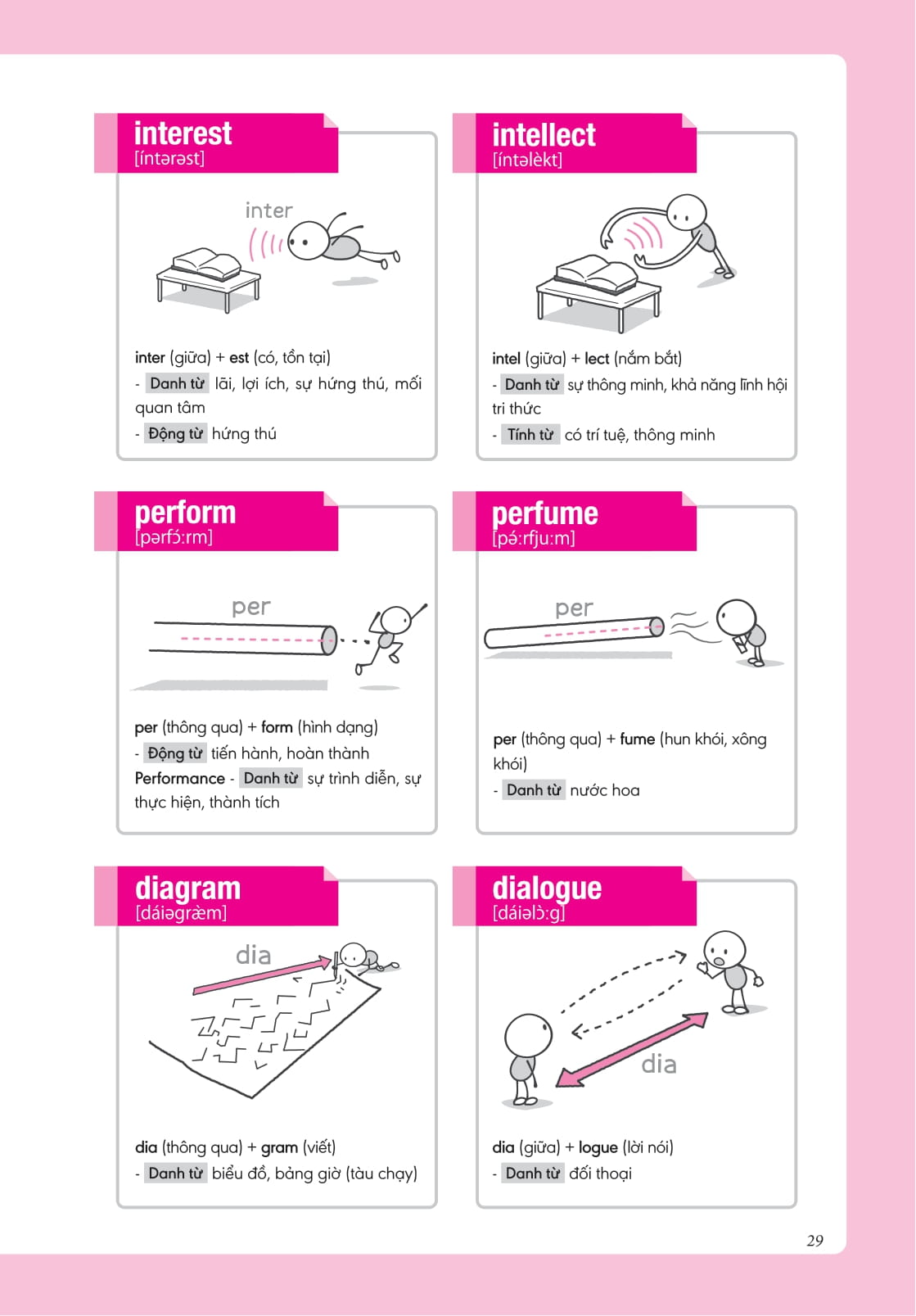 bộ nghiền từ vựng tiếng anh - học qua gốc từ bằng hình ảnh - gốc từ là bí quyết để ghi nhớ hàng nghìn từ vựng - quyển 2