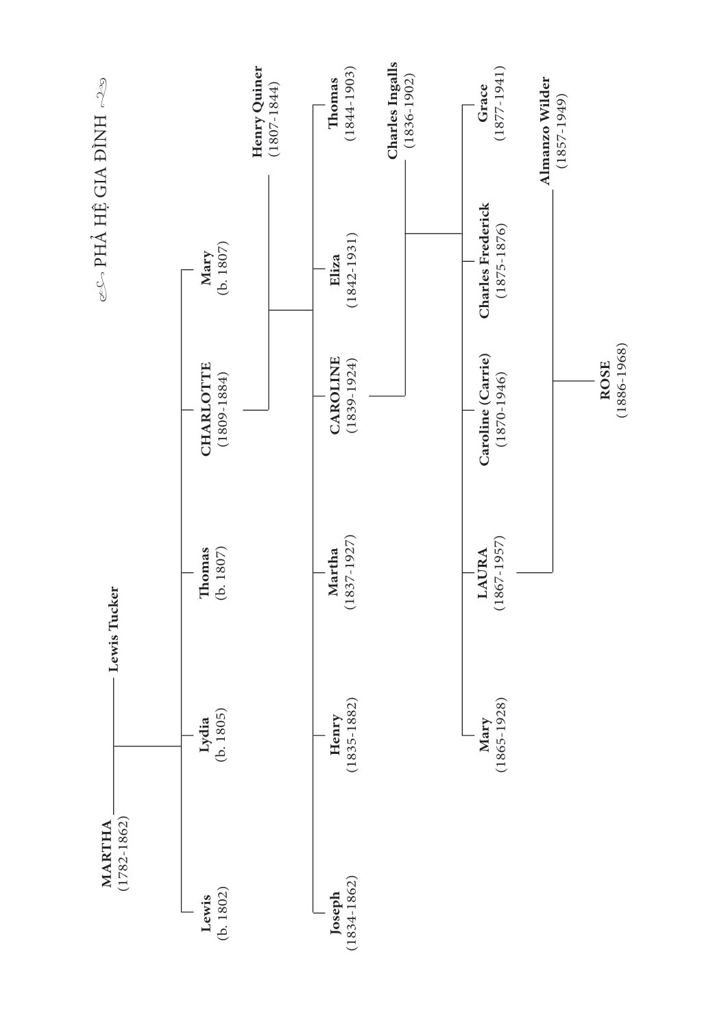 bộ ngôi nhà nhỏ trên thảo nguyên - tập 4 - bên dòng rạch mận (tái bản 2019)