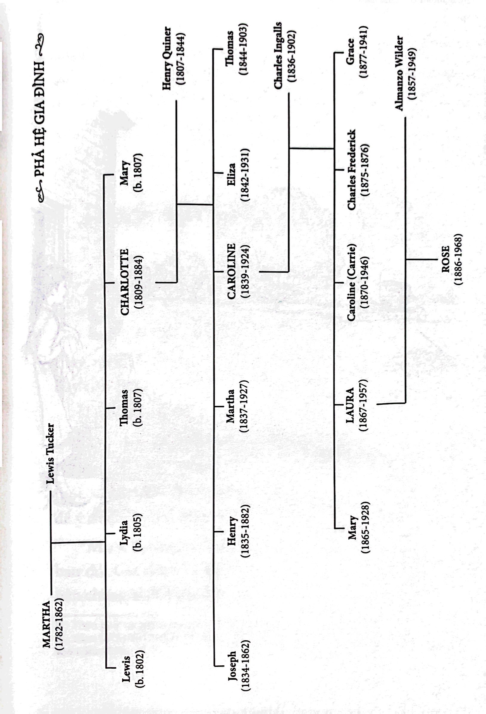 bộ ngôi nhà nhỏ trên thảo nguyên - tập 5 - ven bờ hồ bạc (tái bản 2019)