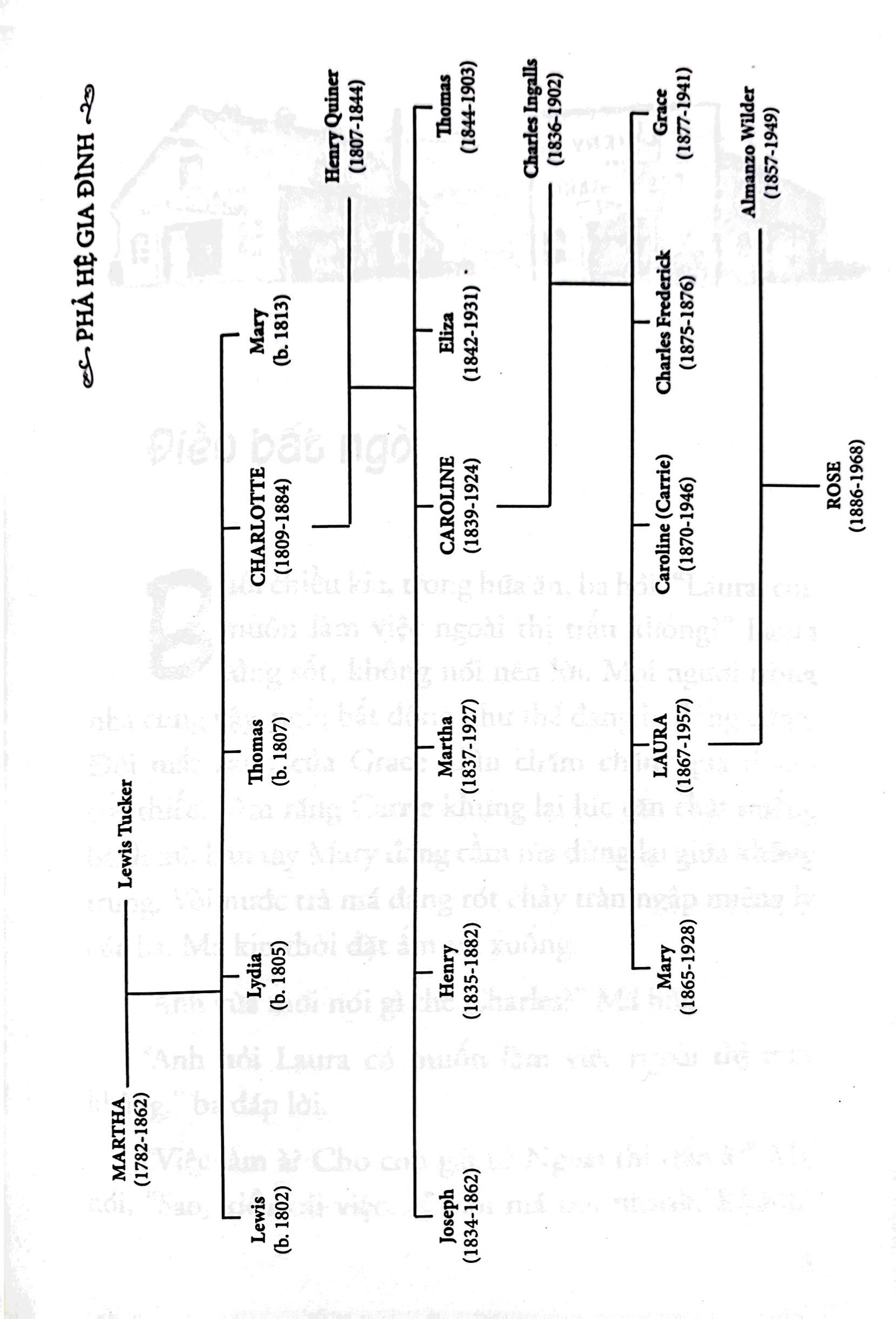 bộ ngôi nhà nhỏ trên thảo nguyên - tập 7 - thị trấn nhỏ (tái bản 2019)