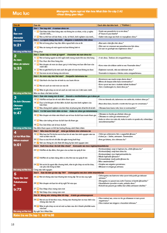 bộ ngôn ngữ và văn hóa nhật bản - hoạt động giao tiếp a2 - sơ cấp 2