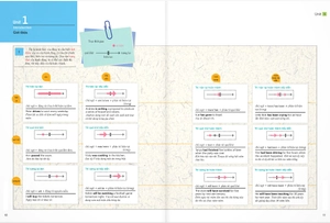 bộ ngữ pháp tiếng anh - trình độ trung cấp - tập 1