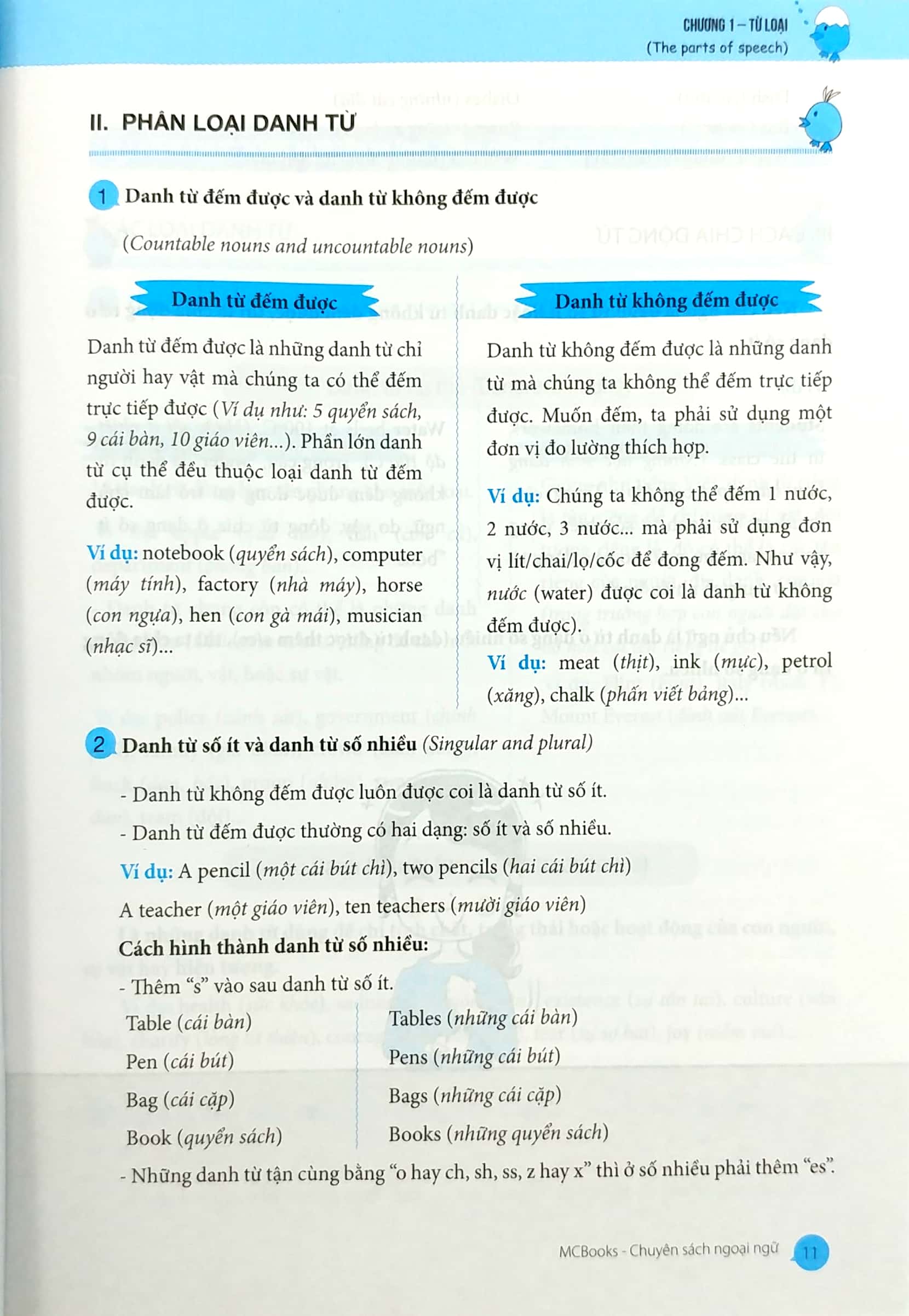 bộ ngữ pháp và giải thích ngữ pháp tiếng anh cơ bản và nâng cao - tập 1