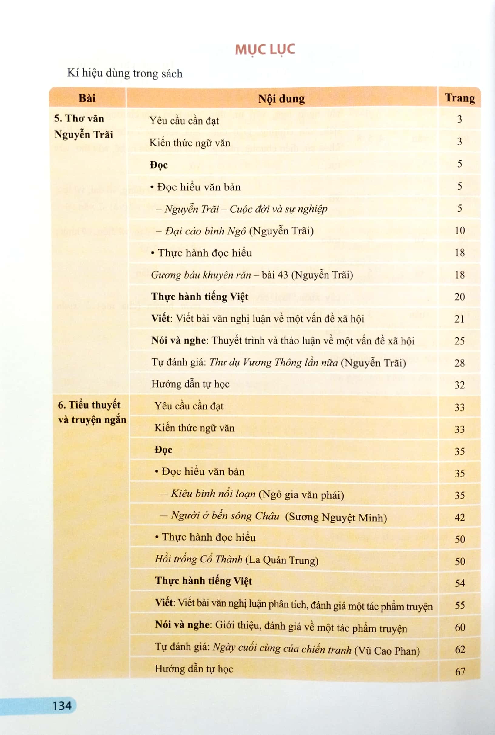 Bo
						
										
										Ngu Van 10 - Tap 2 (Canh Dieu) (Chuan)