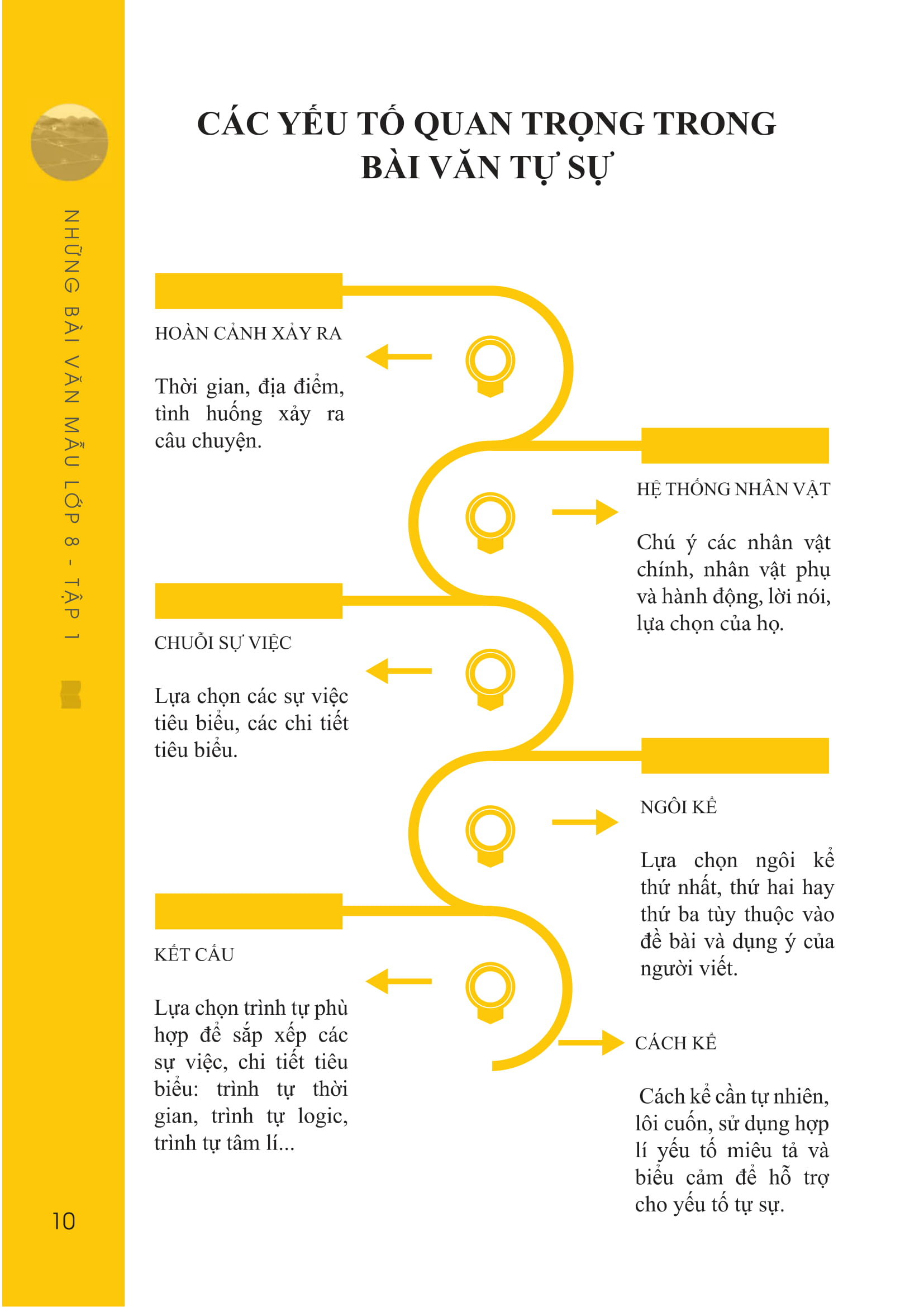 bộ những bài văn mẫu lớp 8 - tập 1