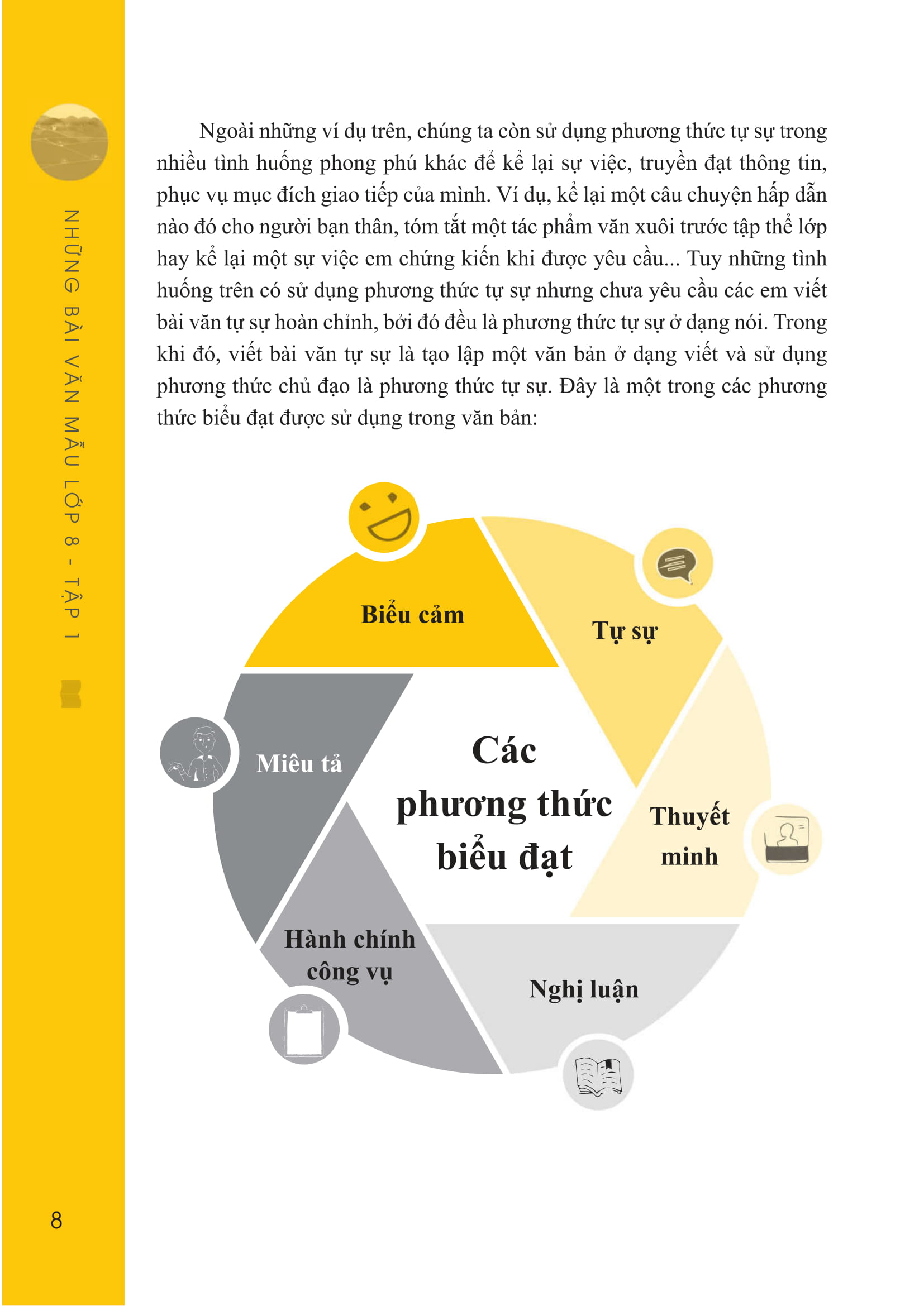 bộ những bài văn mẫu lớp 8 - tập 1