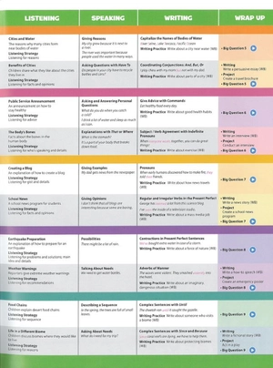 bộ oxford discover 2nd edition: level 4: grammar book