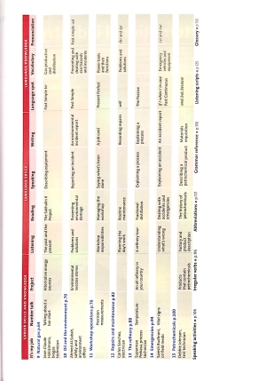 bộ oxford english for careers oil and gas 1 studentℹs book