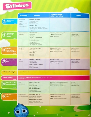 bộ oxford thinkers: level 1: class book