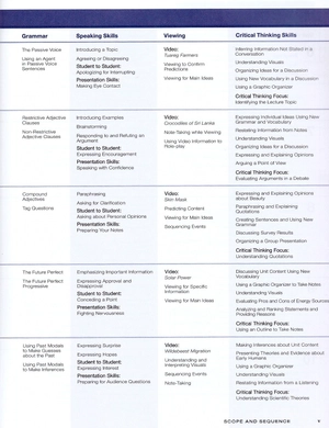 bộ pathways 4: listening, speaking and critical thinking. student book