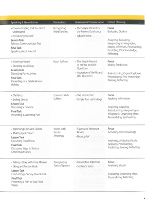 bộ pathways: listening, speaking, and critical thinking 1, 2nd student edition + online workbook