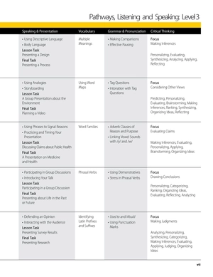 bộ pathways: listening, speaking, and critical thinking 3, 2nd student edition + online workbook