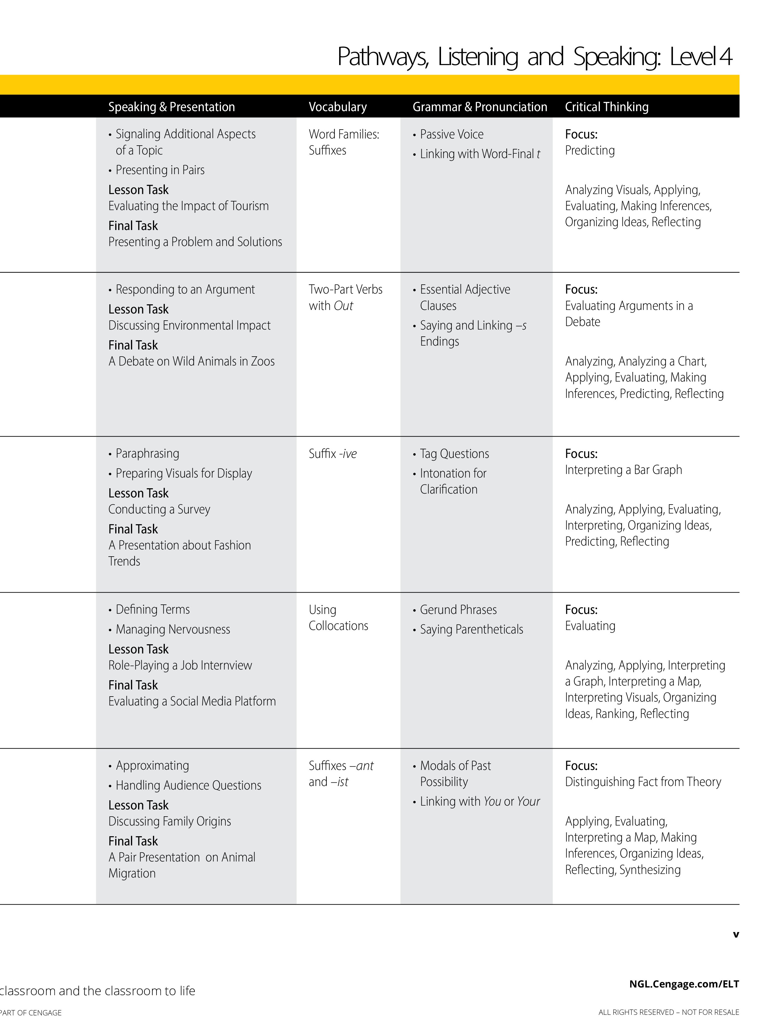 bộ pathways: listening, speaking, and critical thinking 4, 2nd student edition + online workbook