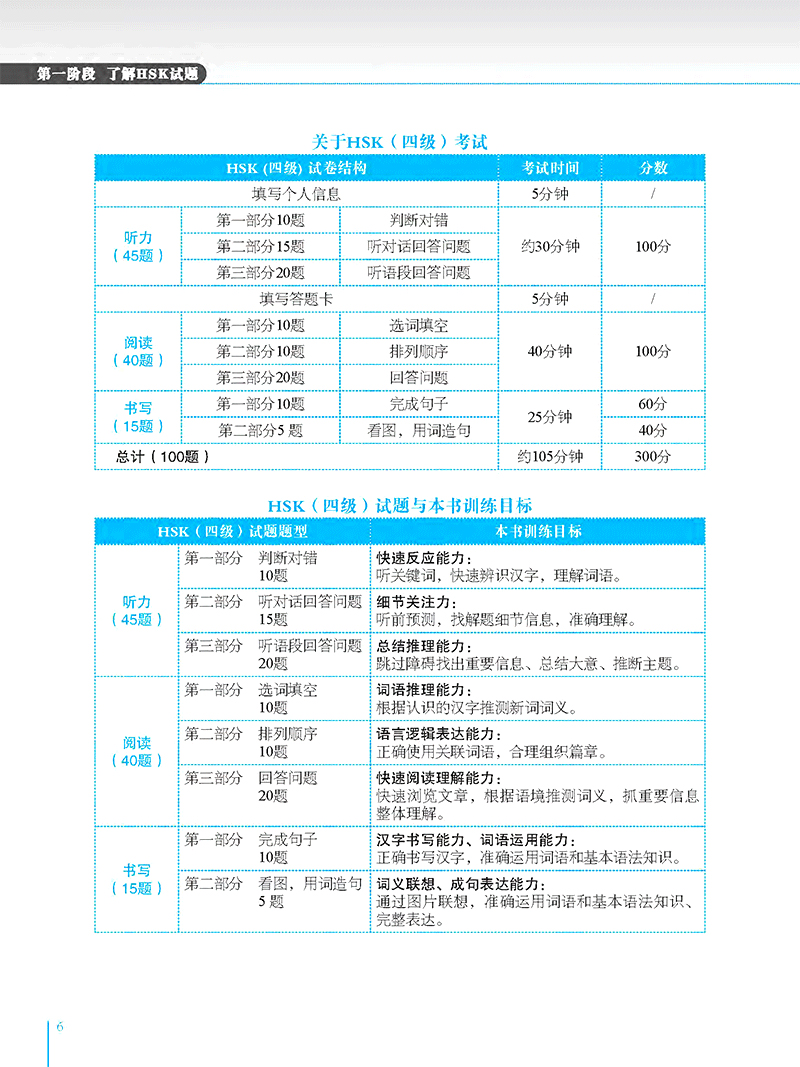 bộ phân tích đề thi hsk - cấp độ 4