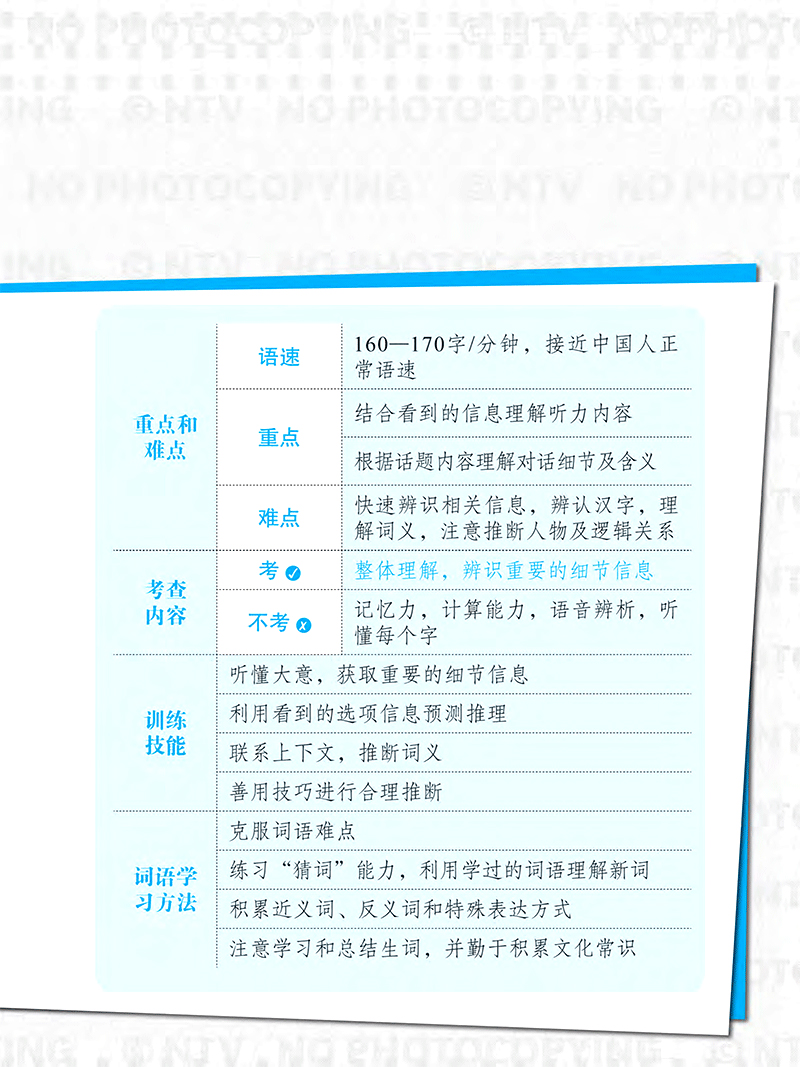 bộ phân tích đề thi hsk - cấp độ 5