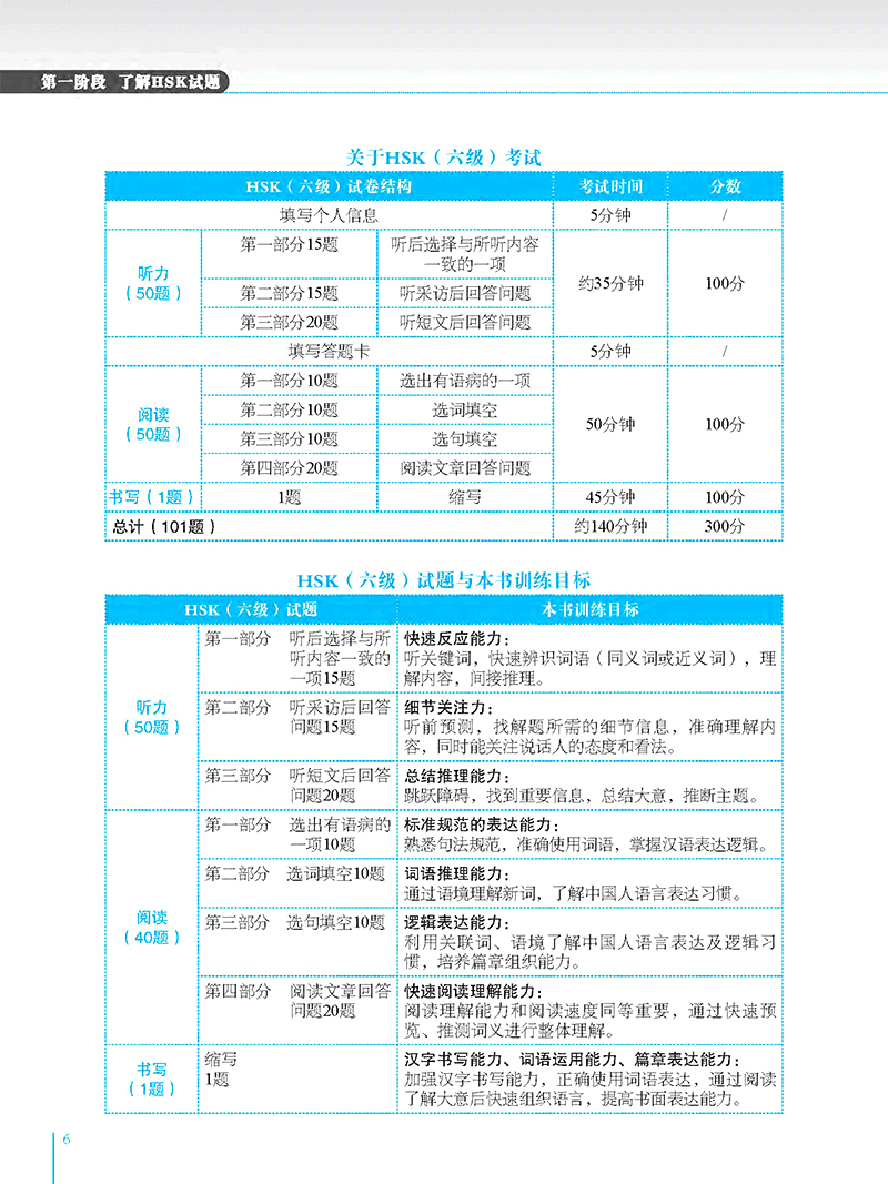 bộ phân tích đề thi hsk - cấp độ 6