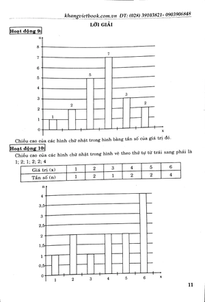 bộ phát triển tư duy đột phá giải bài tập tài liệu dạy - học toán lớp 7 (tập 2)