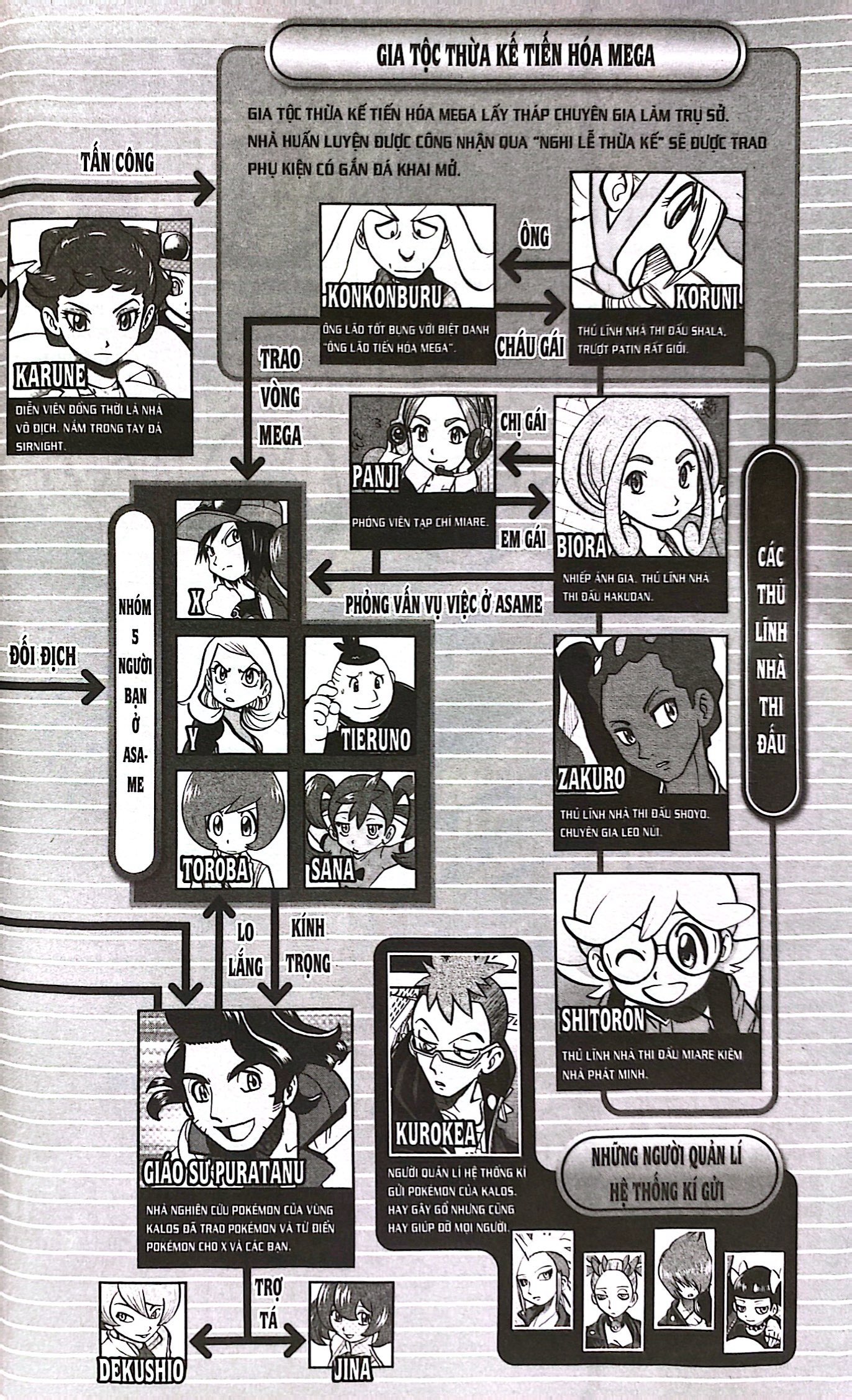 Bo
						
										
										Pokemon Dac Biet - Tap 58