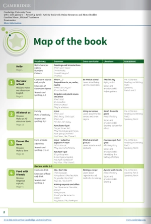 bộ power up level 1 activity book with online resources and home booklet