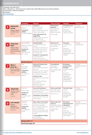 bộ power up level 3 activity book with online resources and home booklet