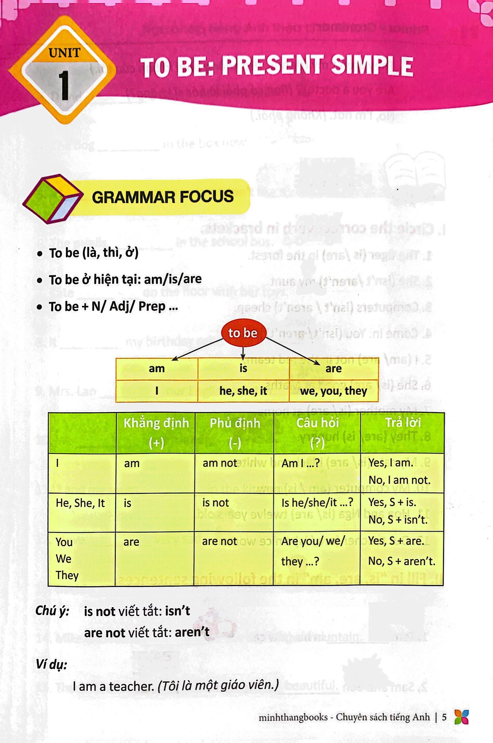 bộ primary grammar - ngữ pháp tiếng anh theo chủ đề lớp 4 - tập 1 (tái bản 2023)