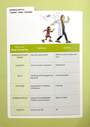 bộ pyp readers. 2-06/rings around you