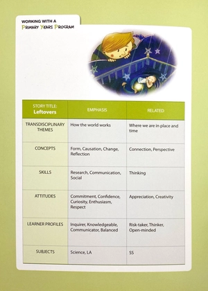 bộ pyp readers. 2-08/leftovers