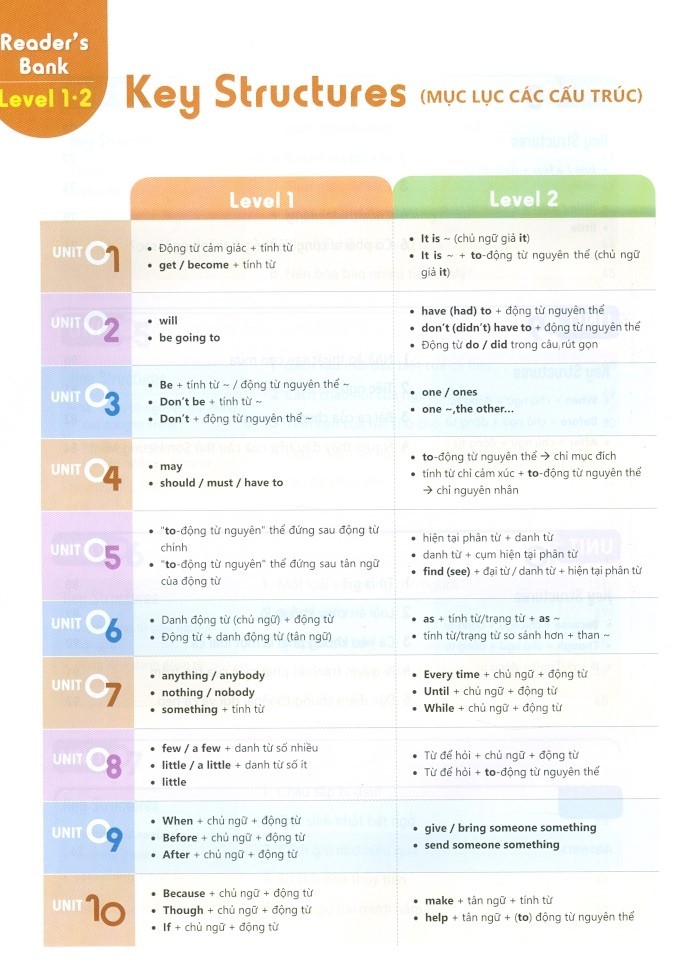 bộ reader's bank series 1