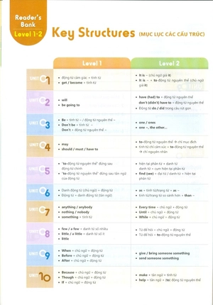 bộ reader's bank series 2