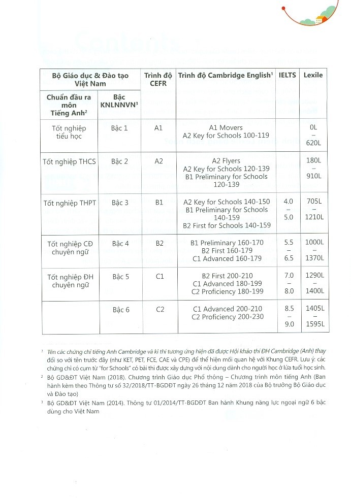 bộ reader's bank series 4