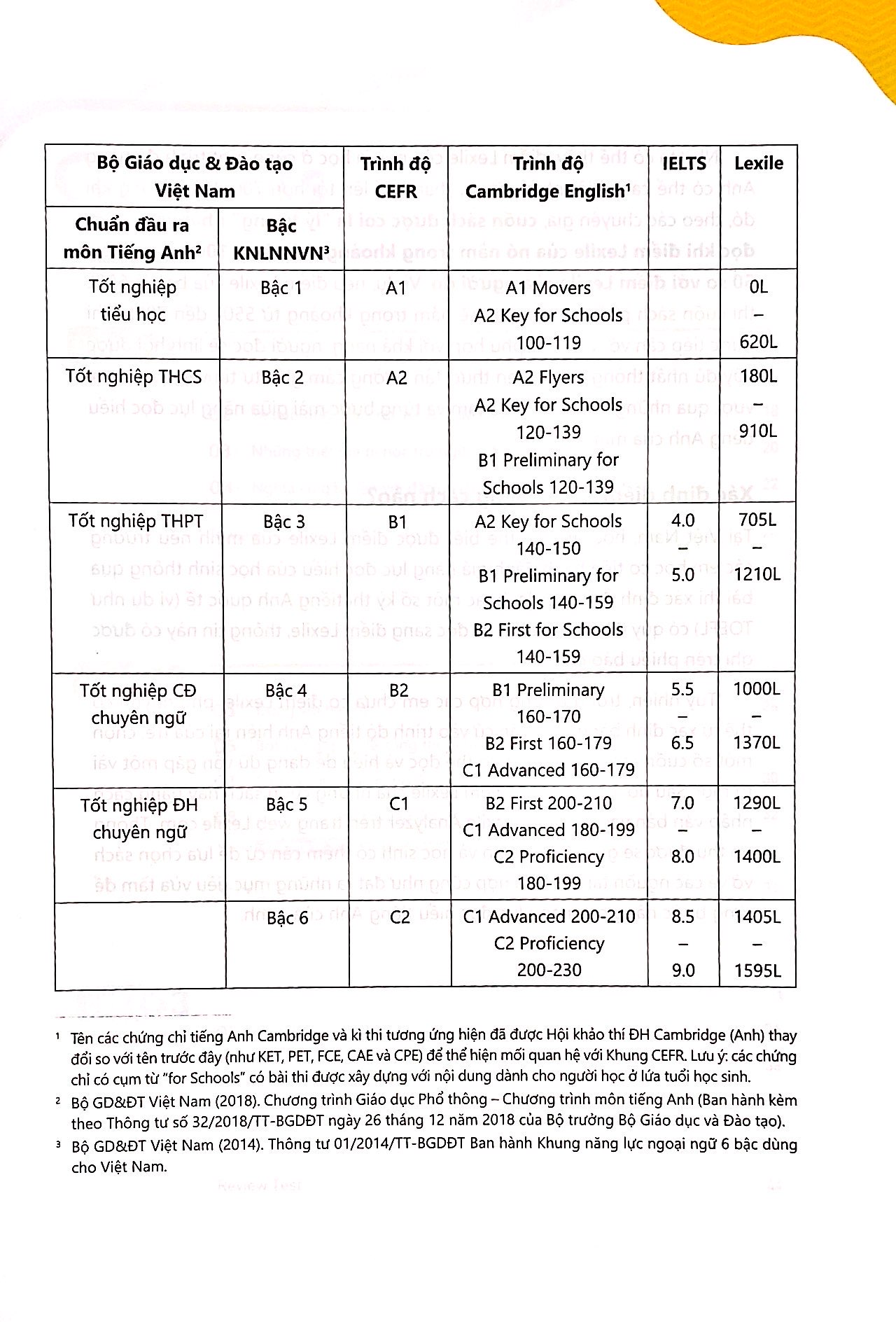 bộ reader's bank series 9