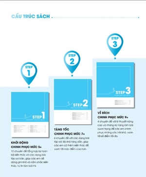 bộ sách 3 step khối d7 - tiết lộ bí quyết 3 bước đạt điểm 8+ toán - hóa - anh