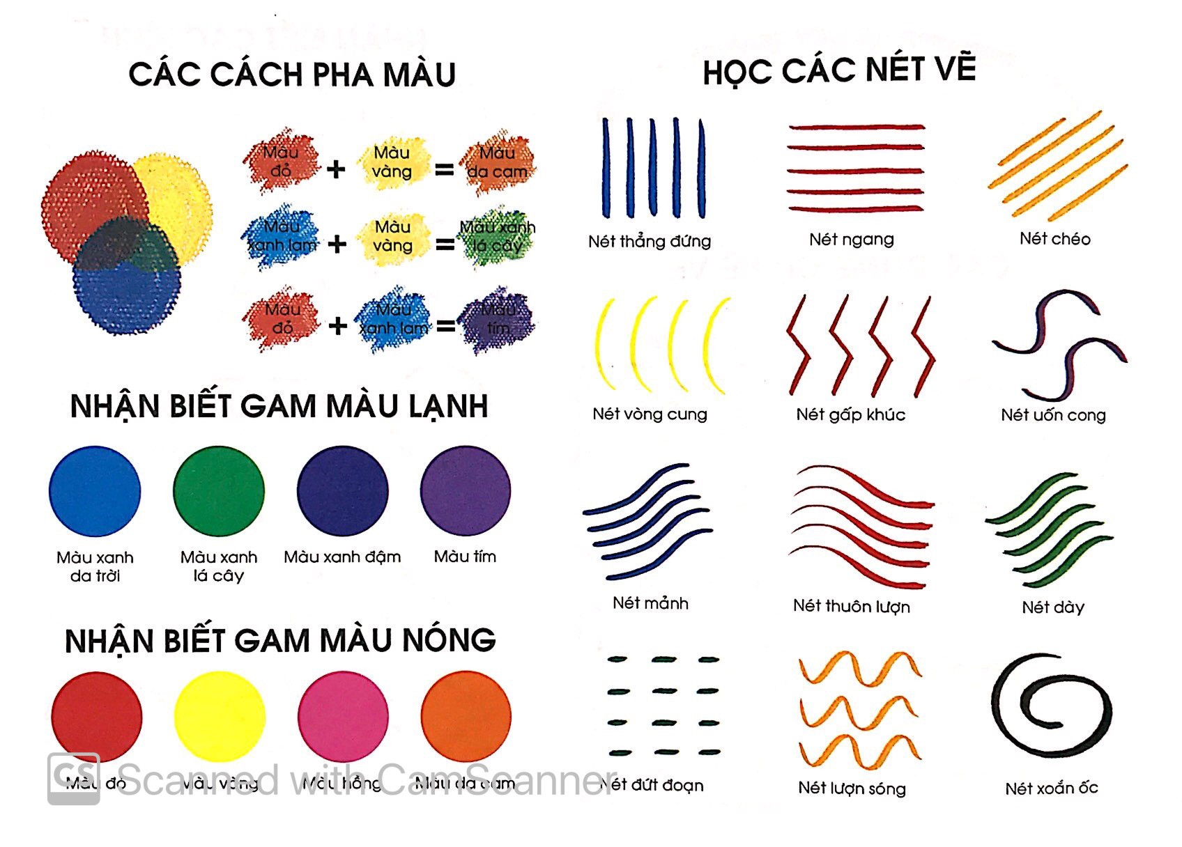 bộ sách bạn nhỏ ơi tô màu thật là dễ: vẽ lên những gam màu tươi sáng của trẻ thơ (bộ 9 cuốn)