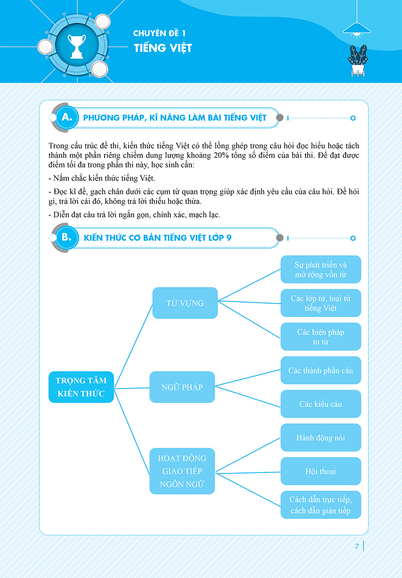 bộ sách chinh phục toàn diện môn văn kỳ thi vào 10 (bộ 2 cuốn)