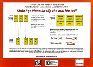 bộ sách khóa học piano sơ cấp dành cho trẻ mới bắt đầu - trình độ a (bộ 3 cuốn)