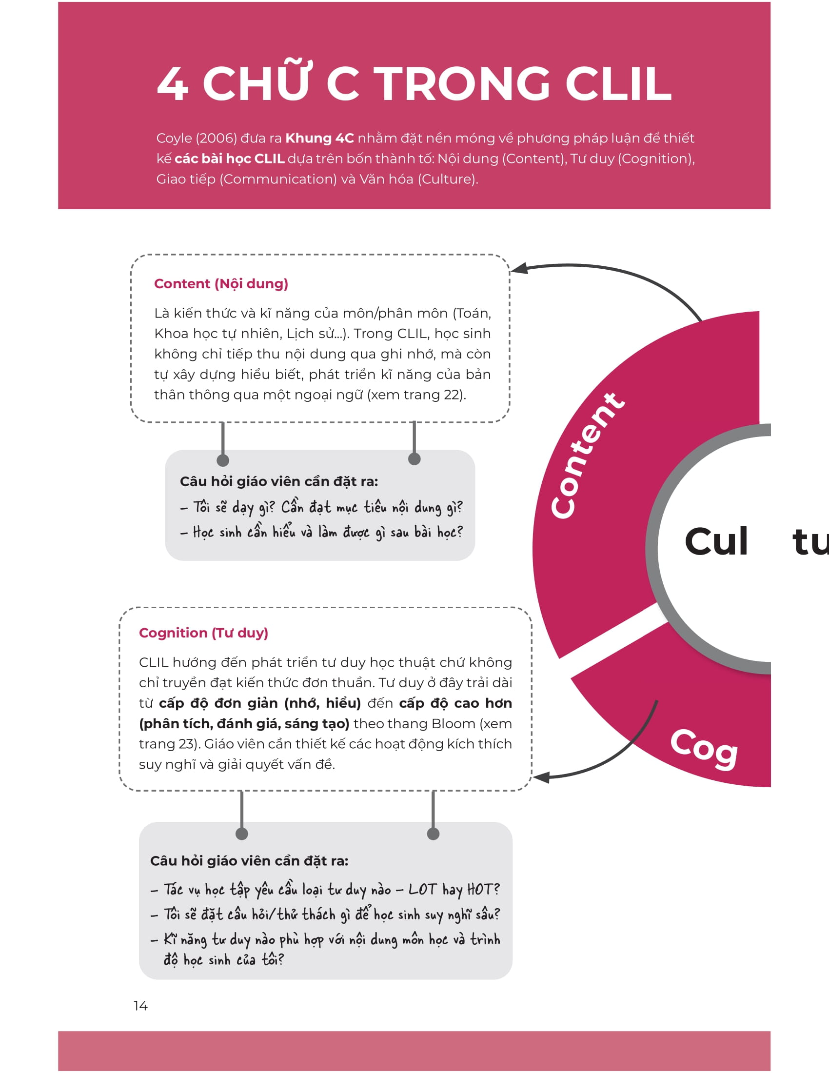 Bo Sach So Tay Xay Dung Truong Hoc ESL (Bo 2 Cuon)