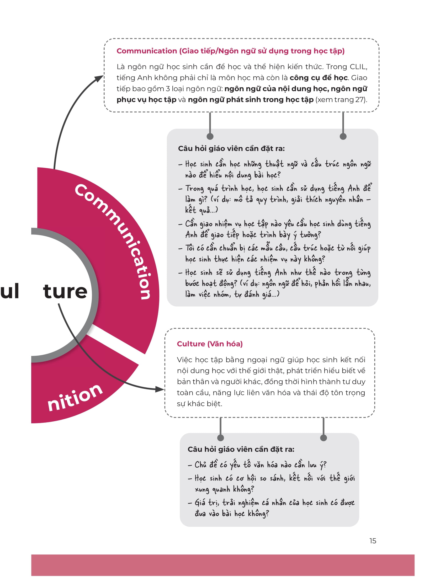 Bo Sach So Tay Xay Dung Truong Hoc ESL (Bo 2 Cuon)