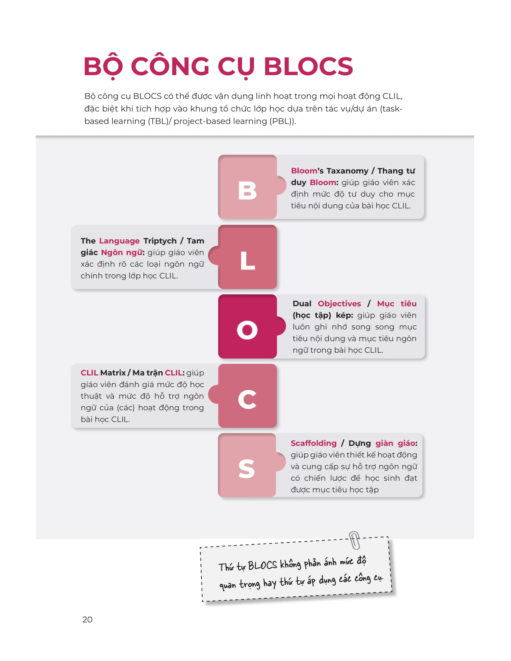 Bo Sach So Tay Xay Dung Truong Hoc ESL (Bo 2 Cuon)