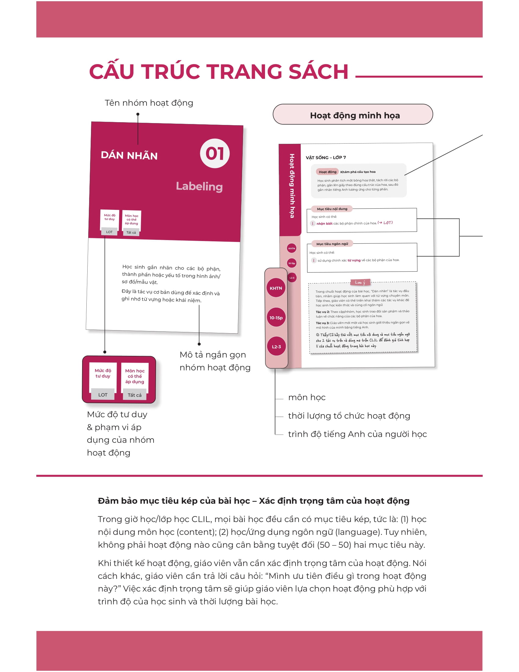 Bo Sach So Tay Xay Dung Truong Hoc ESL (Bo 2 Cuon)