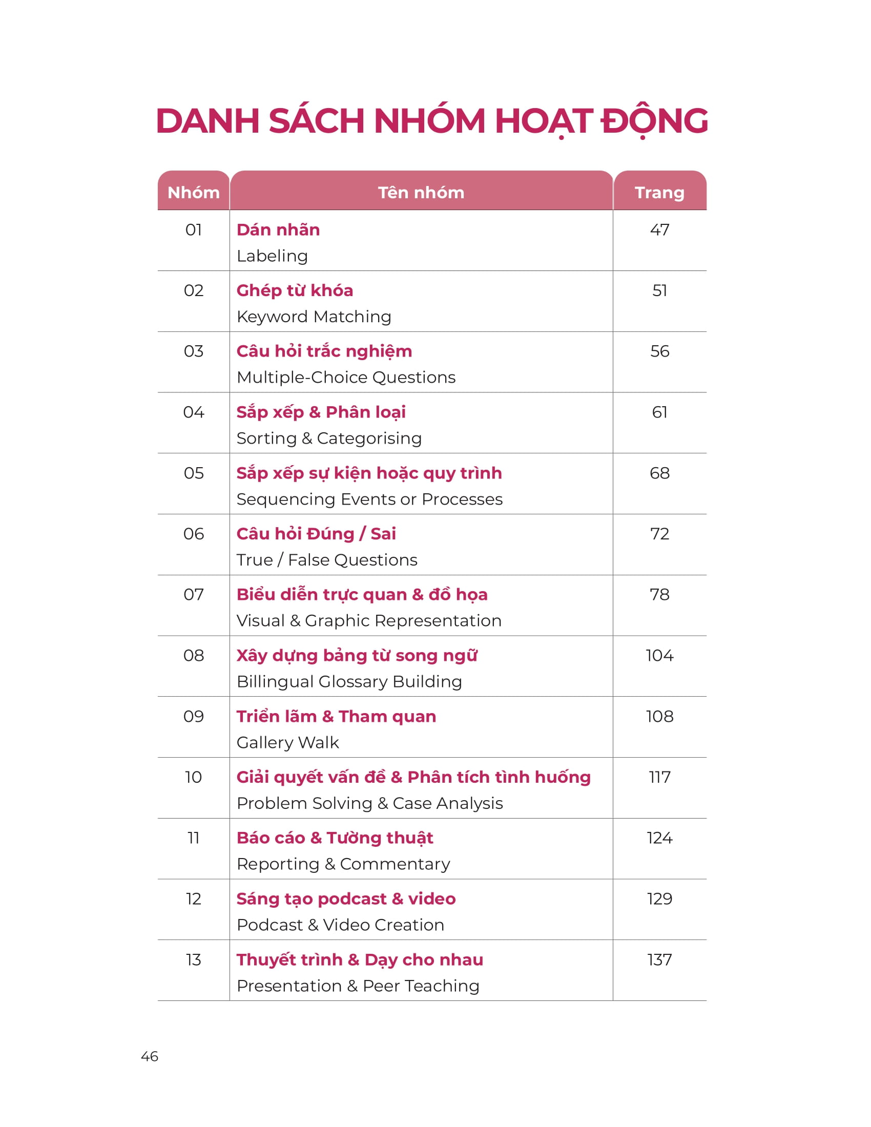 Bo Sach So Tay Xay Dung Truong Hoc ESL (Bo 2 Cuon)