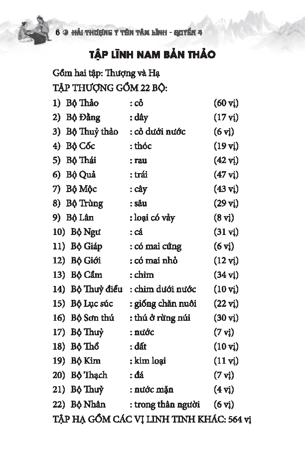 Bo
						
										
										Sach Thuoc Viet Nam - Hai Thuong Y Ton Tam Linh - Quyen 4 - Tu Tap 17 Den Tap 20