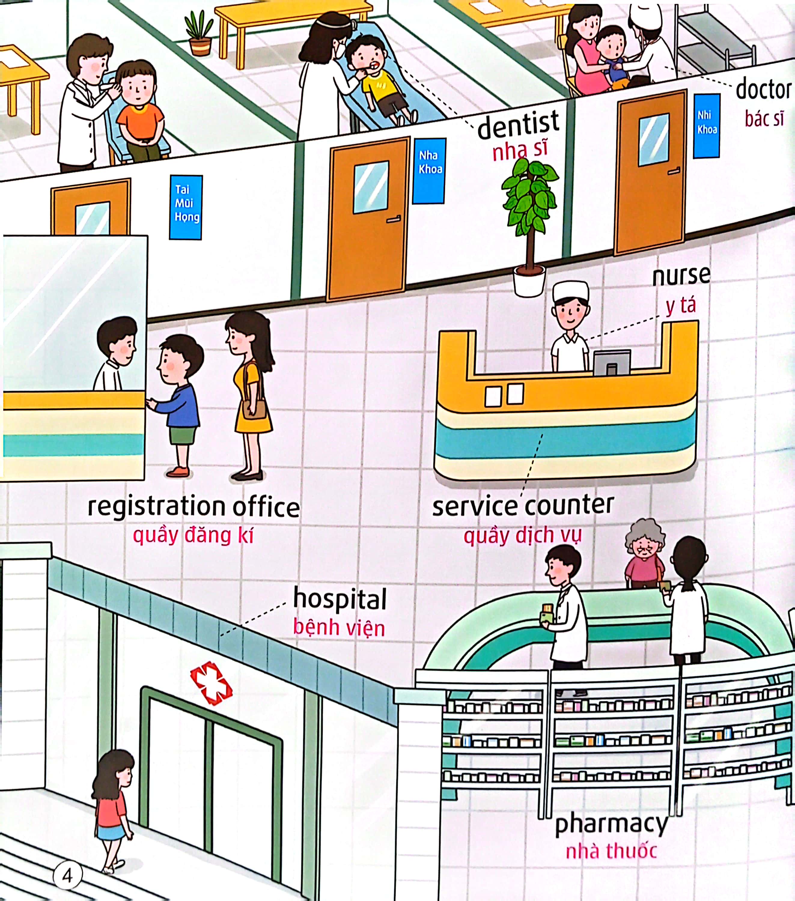 bộ sách tiếng anh đầu tiên của bé - 5 phút mỗi ngày - y tế, sức khỏe (tái bản 2022)